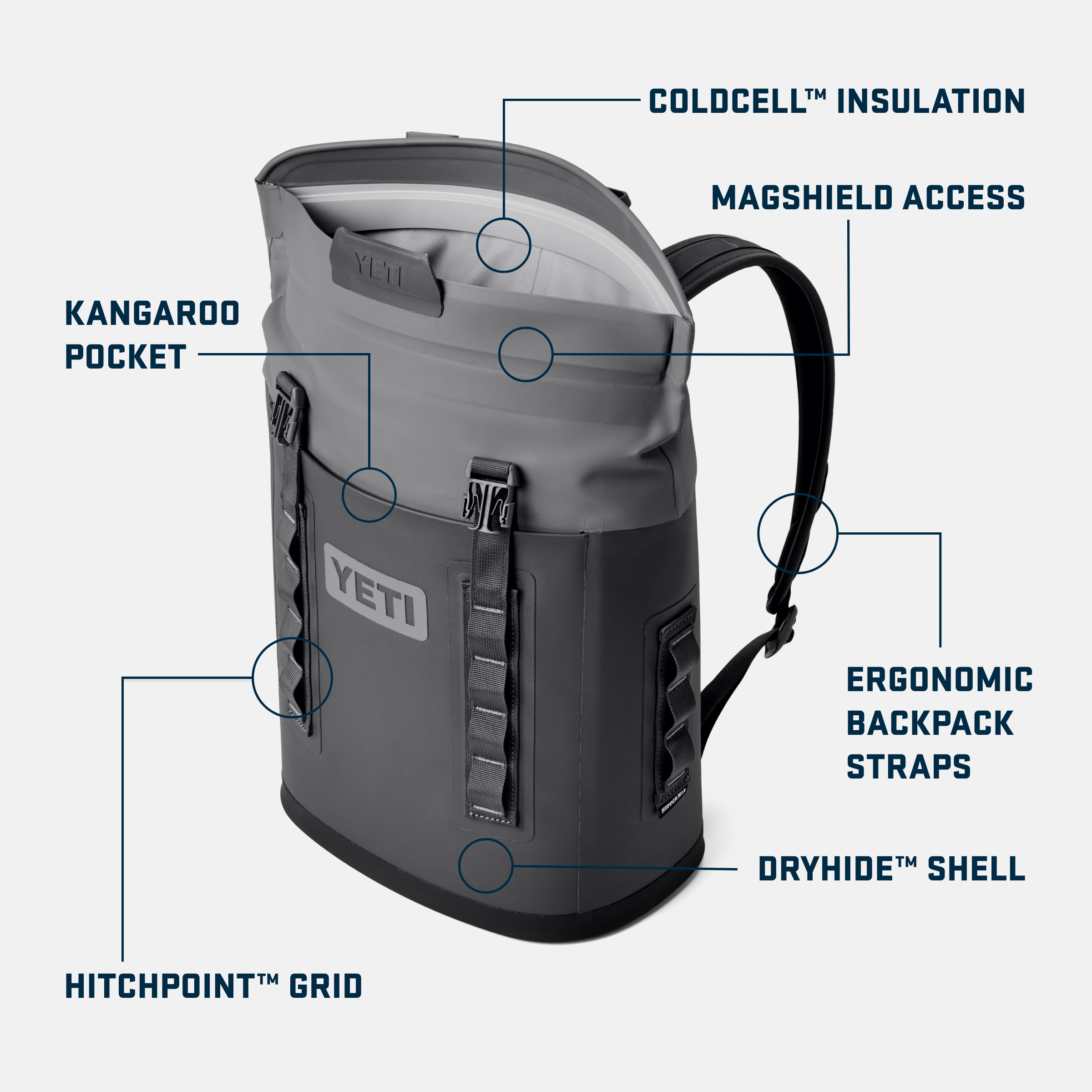 Yeti Hopper Backpack M12