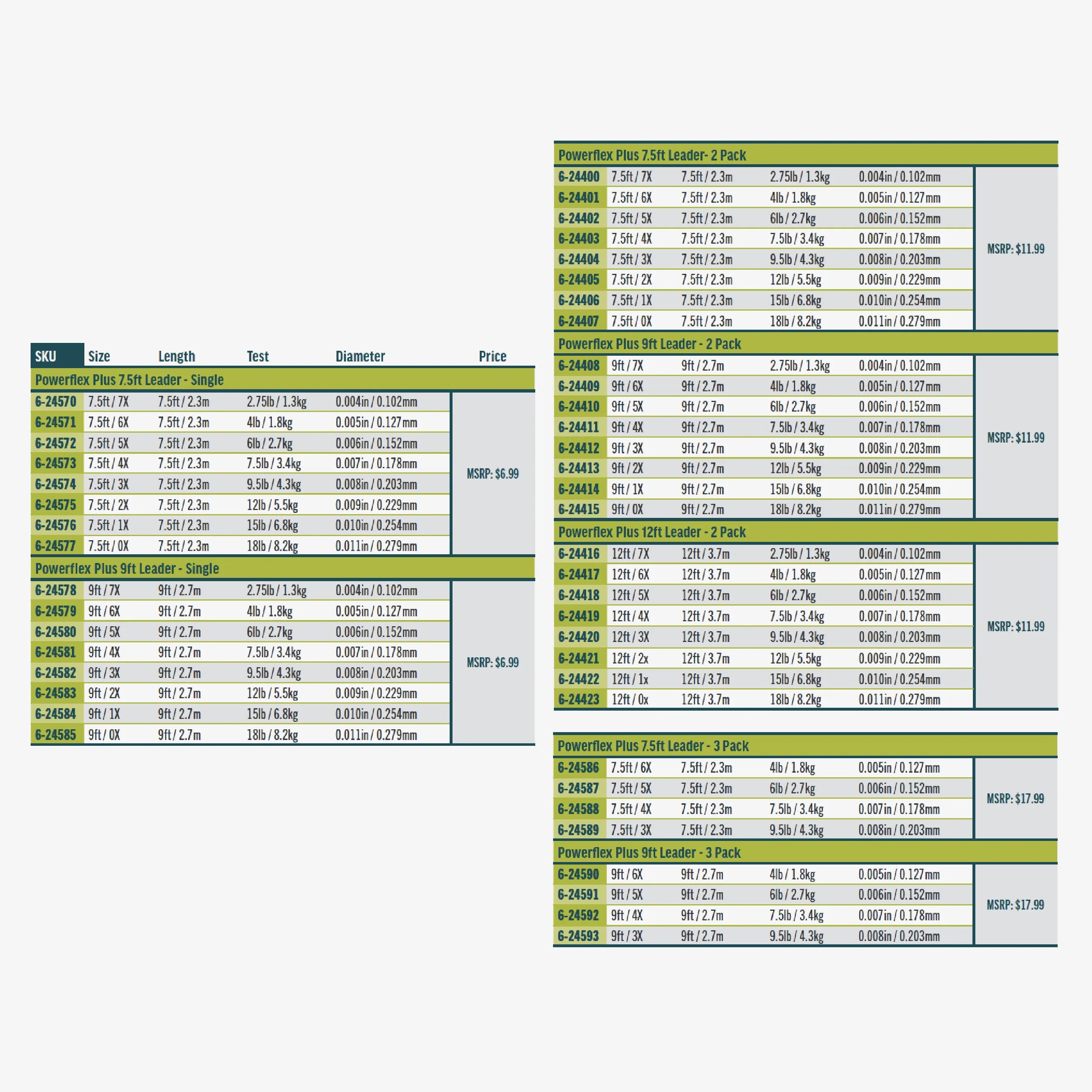 Rio Powerflex Plus Leader