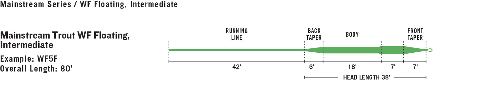 Rio Mainstream Series Trout Freshwater - Floating