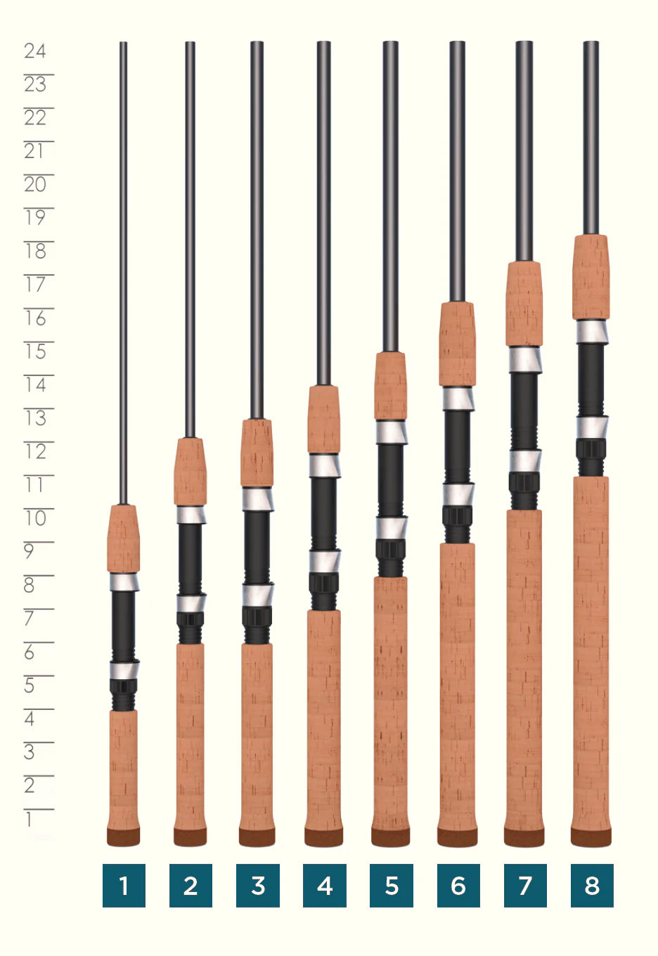 St Croix Triumph Spinning Rod