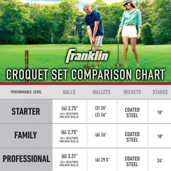 Franklin Starter Croquet Set