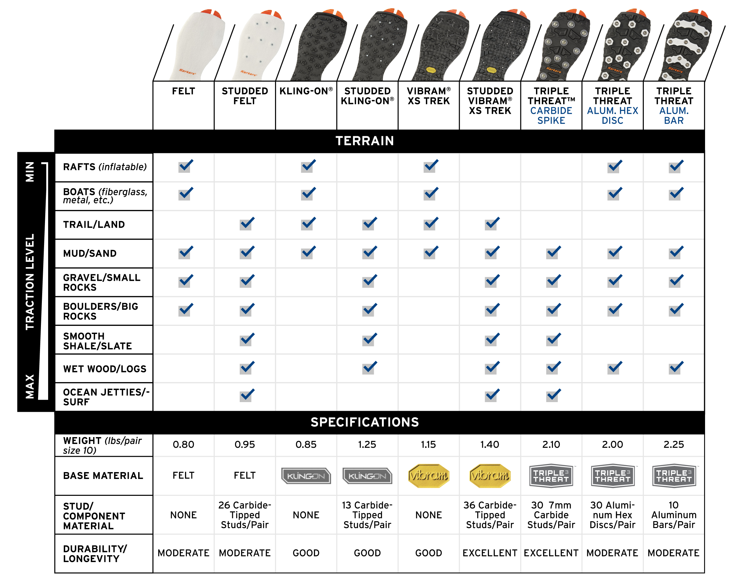 Korkers OmniTrax  Triple Threat Aluminum Hex Disc Sole