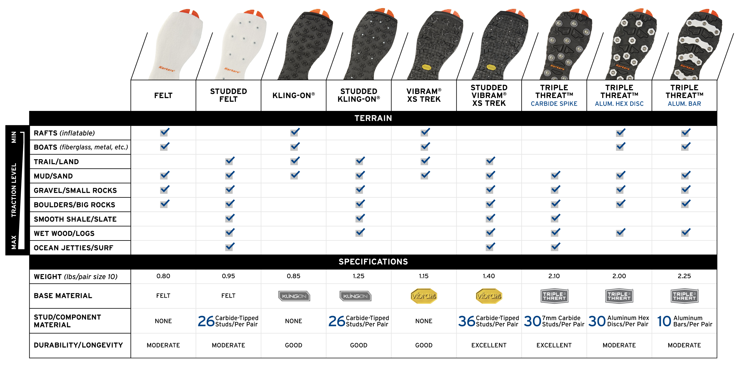 Korkers OmniTrax  Triple Threat Aluminum Hex Disc Sole