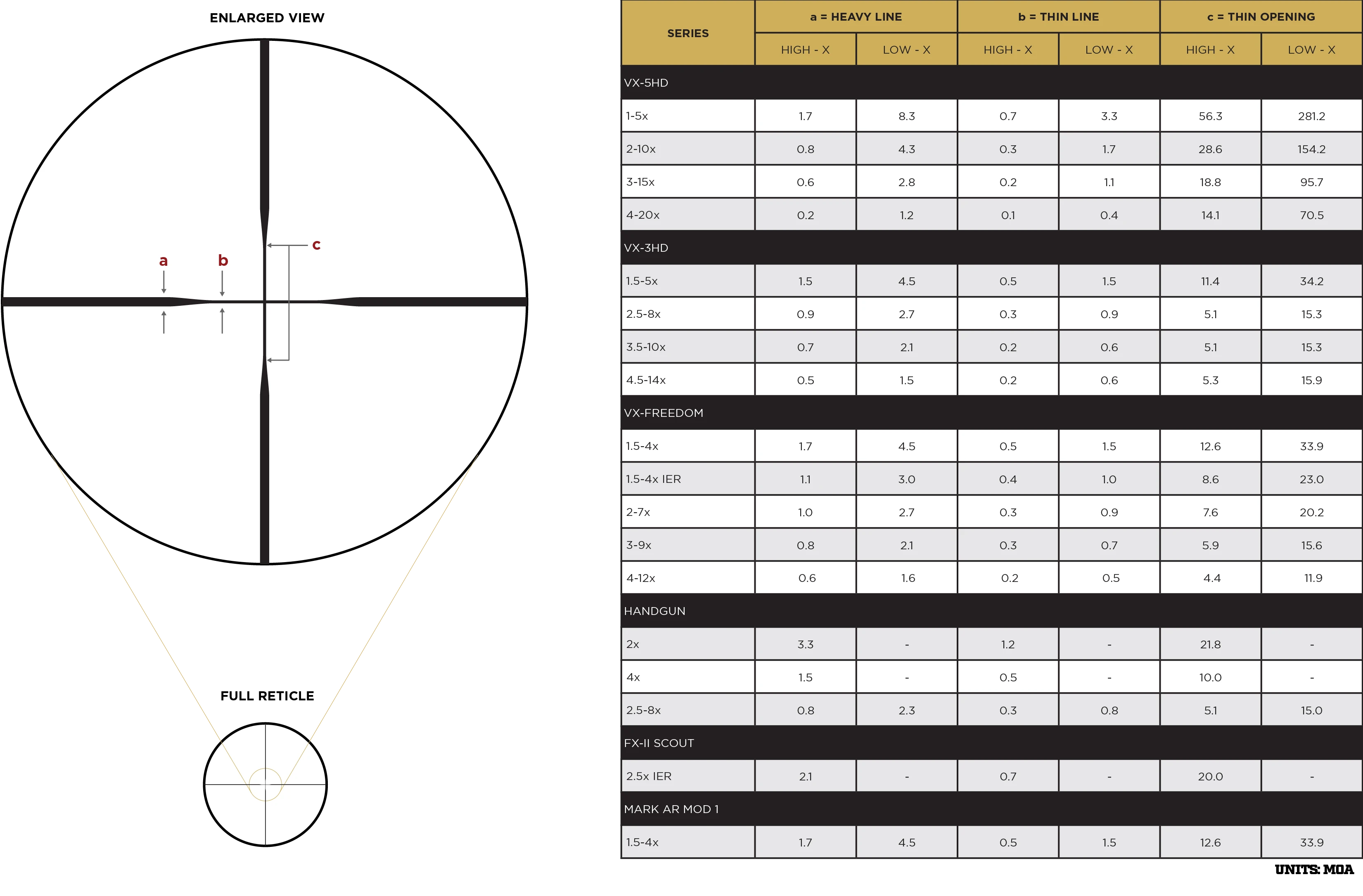 Leupold VX-3HD 2.5-8X36 CDS-ZL Duplex