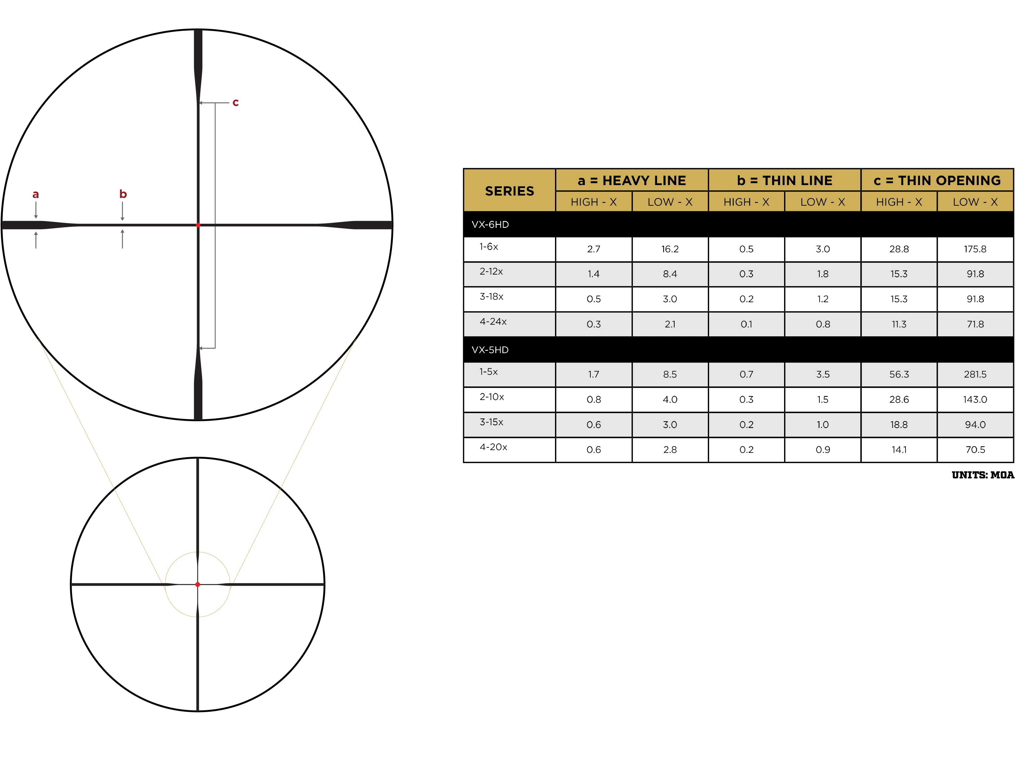 Leupold VX-5HD 3-15X44 CDS-ZL2 Side Focus