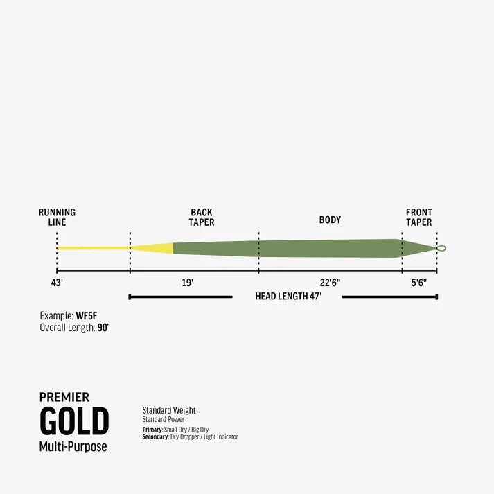 RIO Premier Gold Fly Line