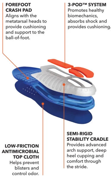 Spenco Total Support Gel Shoe Insoles