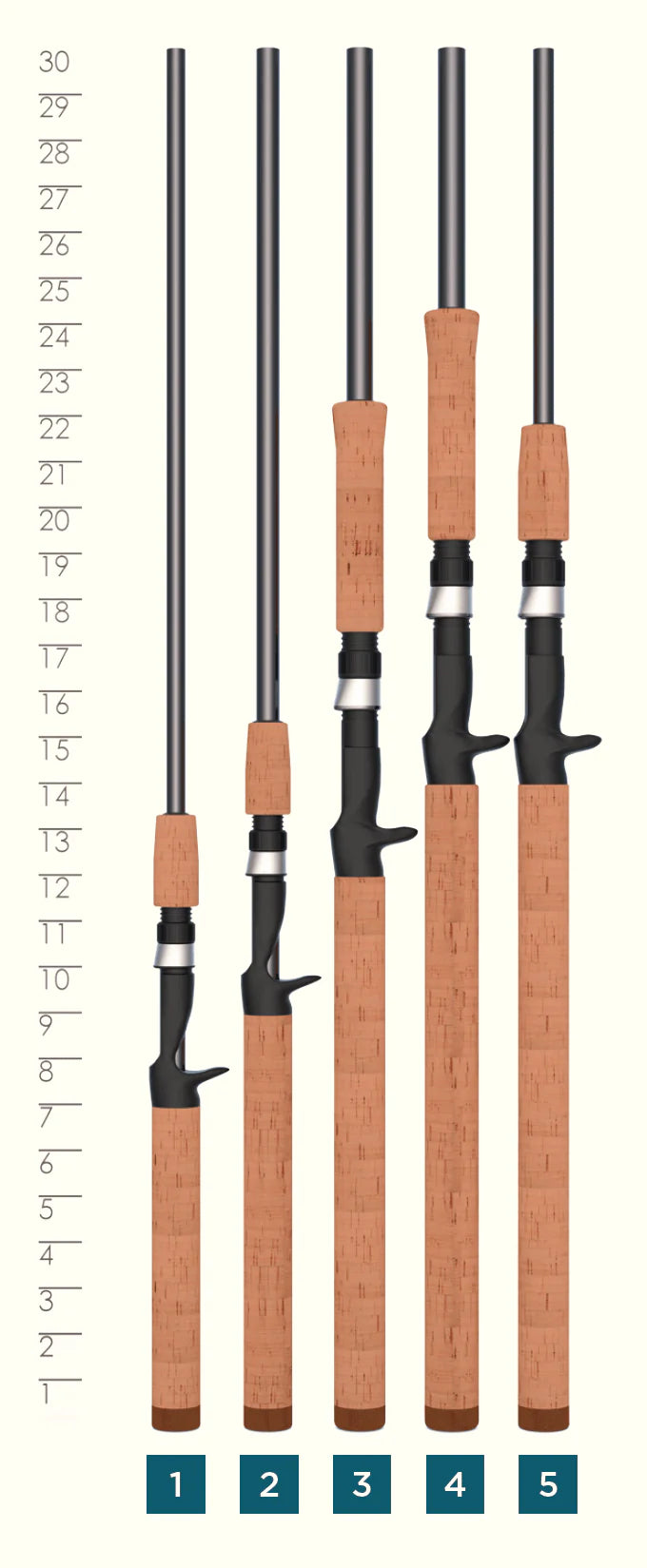 St Croix Triumph Casting Rod