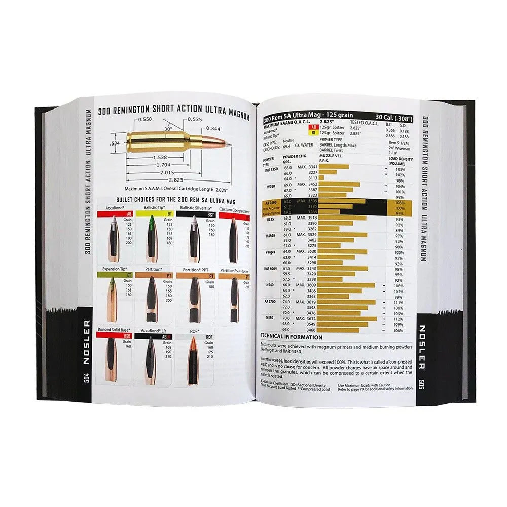 Nosler Reloading Guide #9